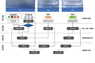 ?傲视群雄！本赛季欧冠仅曼城皇马6战全胜出线，为近两届冠军